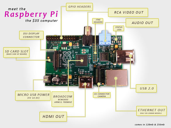 raspberrypi.jpg